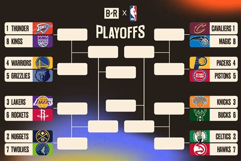 Nba Bracket 2018