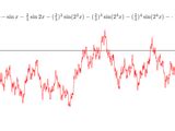 Image result for Weierstrass Function MATLAB