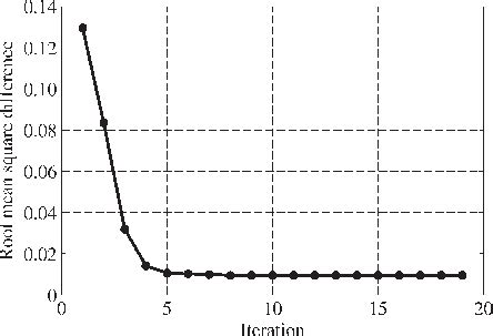 Algorithm Error 的图像结果