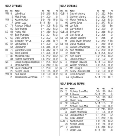 UCLA Football Official Depth Chart: Week 1 vs. Bowling Green - Sports ...