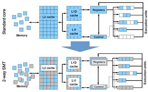 Image result for Bytecode IT Solutions