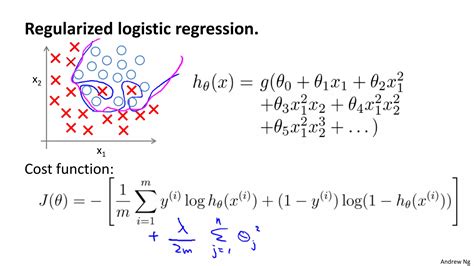 Image result for Regularization for Recursive Learning