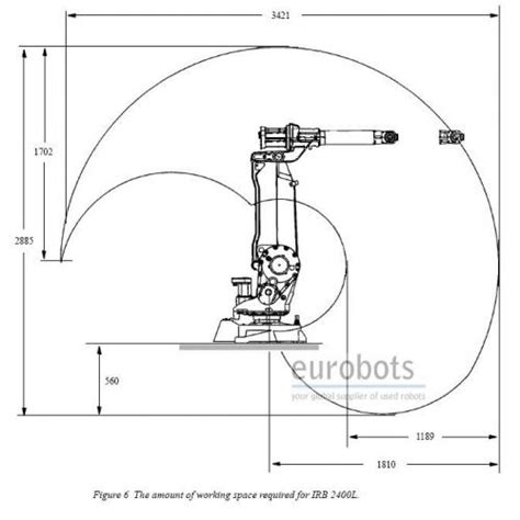 ABB IRB2400L Flexarc M2004 IRC5 with 2 x IRBP 250L positioners | Eurobots