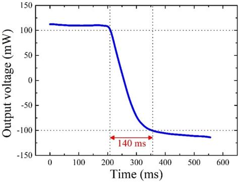 A Low-Power and Robust Micromachined Thermal Convective Accelerometer