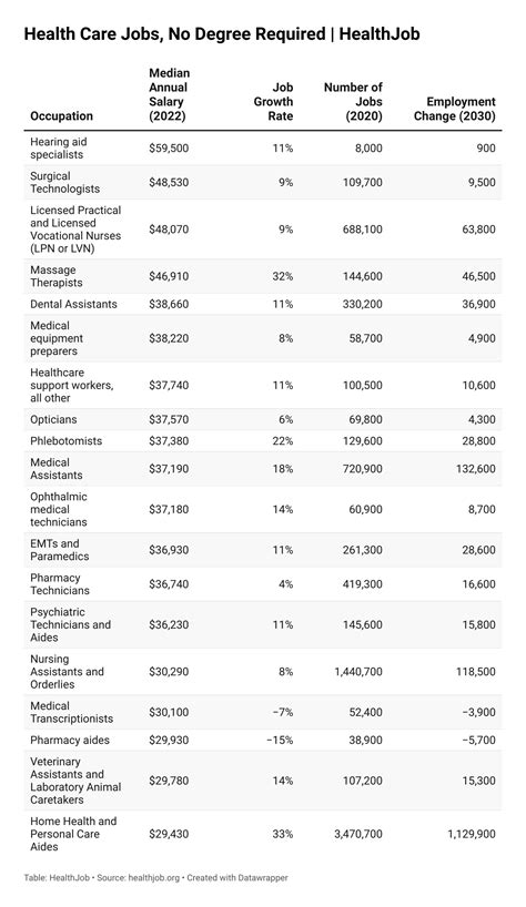 How Many Jobs Are There In A Hospital at Anthony James blog