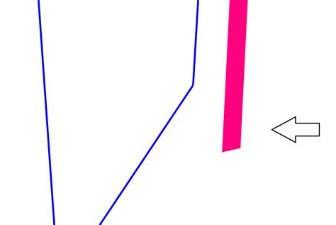 Image result for OpenGL Line Strip