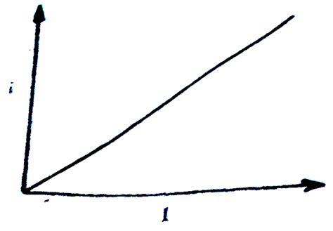 What is the effect of (i) intensity of light (ii) potential on ...