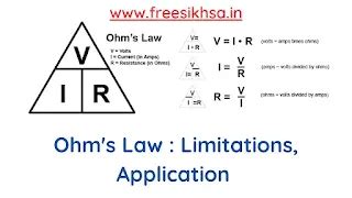 Ohms Law Definition - Limitations, Applications & Working principle