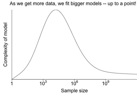 Image result for Control Model Complexity