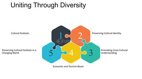 Cultural Diversity 的图像结果