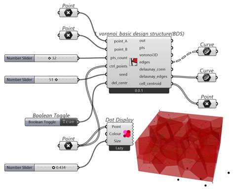 Code Design Algorithm 的图像结果