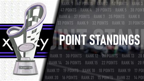 2022 NASCAR Xfinity Series Driver Point Standings | TobyChristie.com