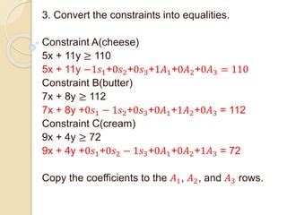 Minimization Model 的图像结果