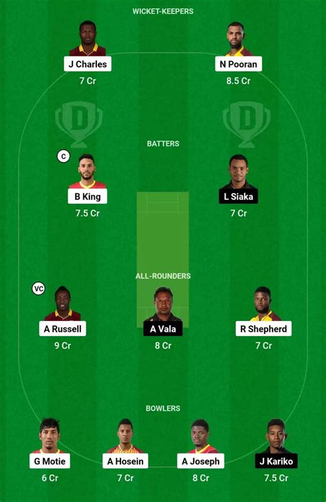 WI vs PNG Dream11 Prediction Today Match 2: Playing XI, T20 World Cup ...
