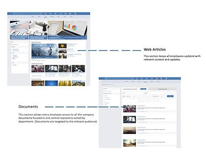 Business Directory Layout Design 的图像结果