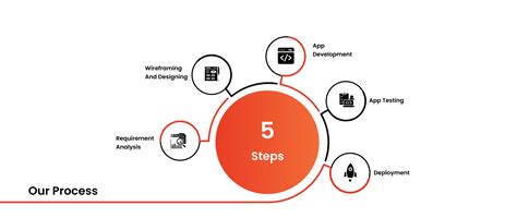 Top 10 Mobile Application Development Company in Chennai Tamilnadu ...