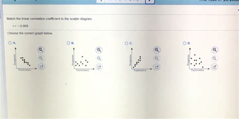 Image result for Linear Correlation Graph