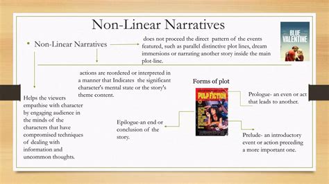 Image result for Types of Narrative Text Structures