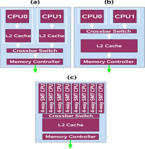 Cable Modem Termination System 的图像结果