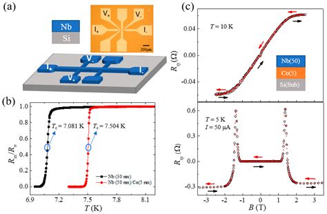 Transverse Magnetoresistance Induced by the Nonuniformity of Superconductor