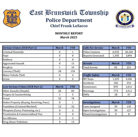 East Brunswick Police Department (@ebpdnj) • Instagram photos and videos