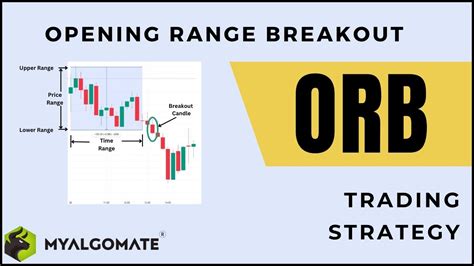 Open Range Breakout Pattern Ross 的图像结果