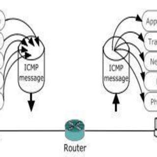 Image result for Cross-Layer Transcoder