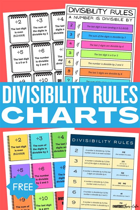 Image result for Divisibility Rule Examples