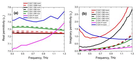 Electrophysical Properties of Polycrystalline C12A7:e− Electride