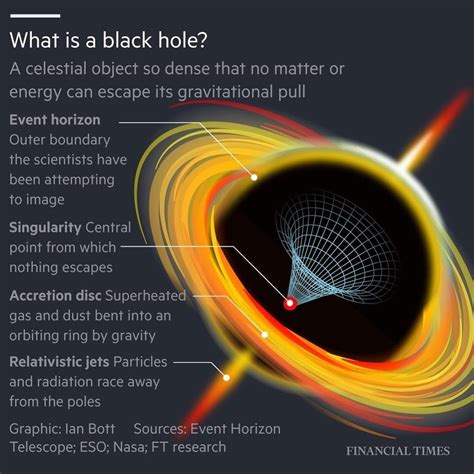 Pin by Carmen on Space: science | Astronomy facts, Black hole ...
