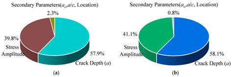 Fatigue Assessment of Weathering Steel Welded Joints Based on Fracture ...