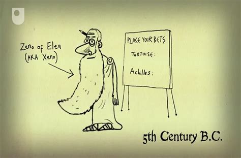 Image result for Thought Experiments