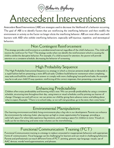 Antecedent Interventions: ABA Parent Training Handout + Discussion ...