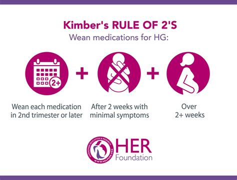 Pregnancy Nausea Zofran at Kelly Duppstadt blog