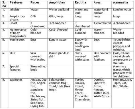 NOTES OF BIOLOGY CLASS-9 CHAPTER-DIVERSITY IN LIVING ORGANISMS NCERT ...
