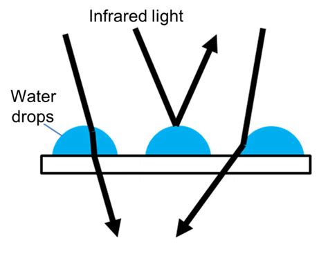Image result for PCO2 Sensor
