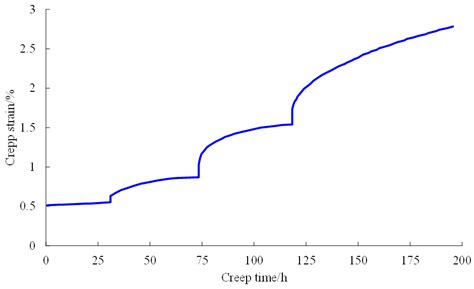 Numerical Investigation on Shape Optimization of Small-Spacing Twin ...