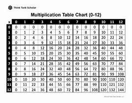 Image result for 2X6 Table Chart