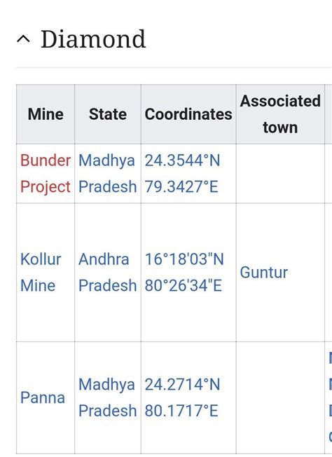Find out different states where mining of ores/minerals is done in ...