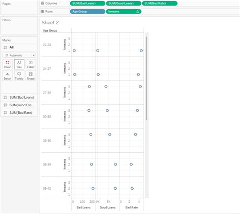 Image result for Tableau Programming Language