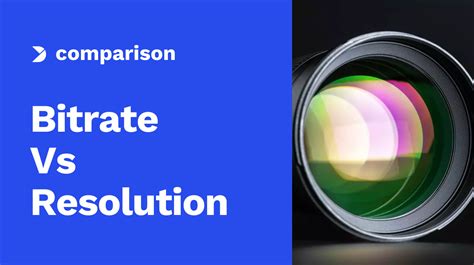 Bitrate Resolution 的图像结果