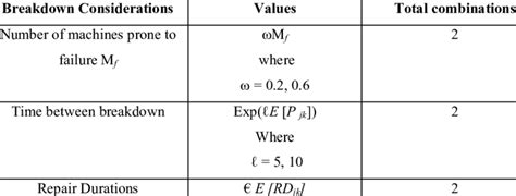 Image result for Objective Question. Answer Sheet On Machine Breakdown