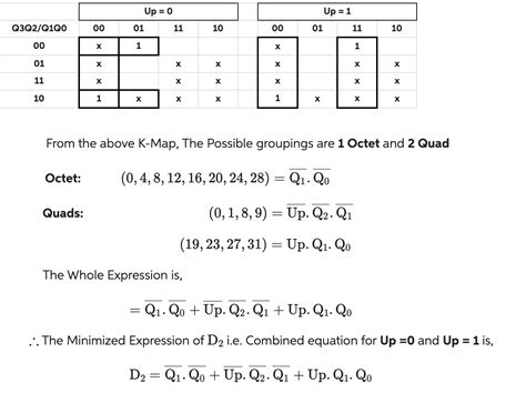 Image result for Quartus Block Diagram Tutorial