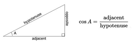 Image result for Cos Function Example
