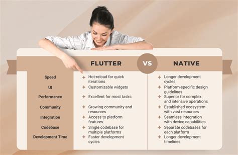 Image result for Flutter Native
