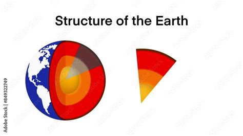 Earth Structure 的图像结果