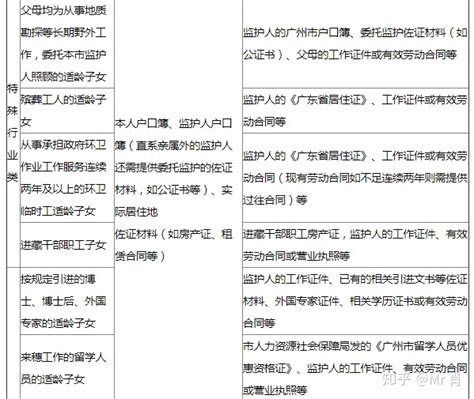 没户口没房产，小孩怎么在广州读公办学校？ - 知乎