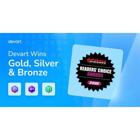 Nominations Are Now Open for DBTA's Readers' Choice Awards Minimalist