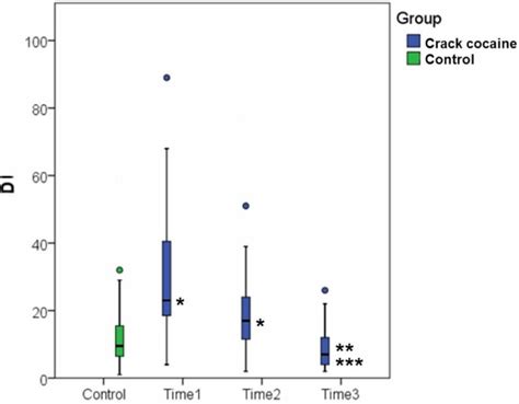 Genomic Instability in Human Lymphocytes from Male Users of Crack Cocaine
