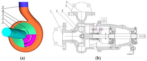 Research on Influence of Rotation Center Eccentricity on Radial Force ...